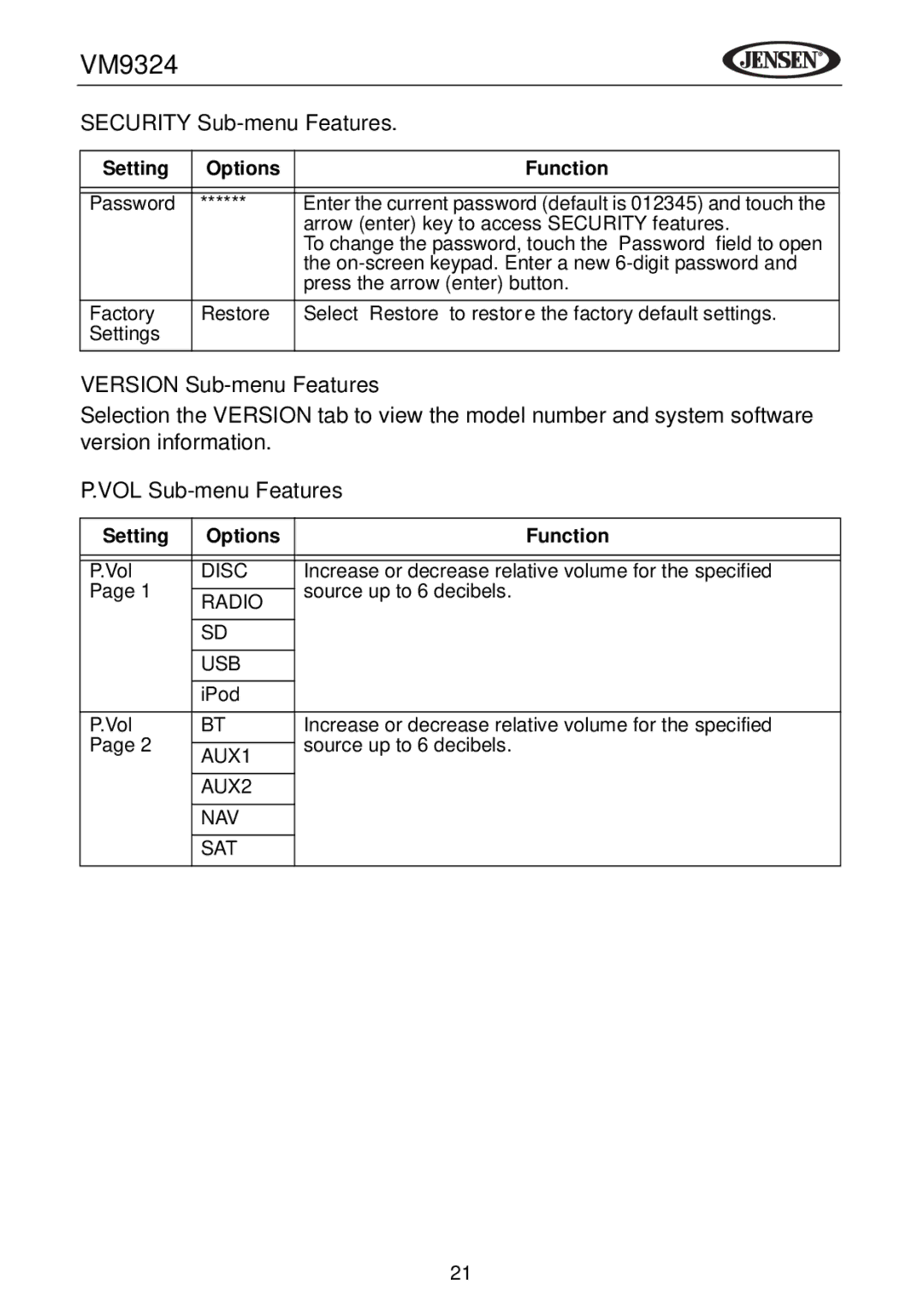 Jensen VM9324 manual Security Sub-menu Features, Version Sub-menu Features, VOL Sub-menu Features 