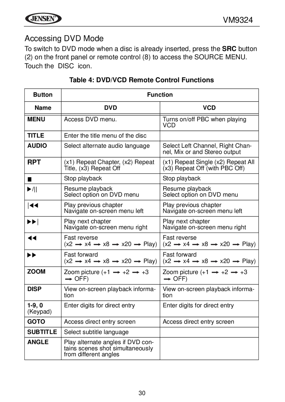 Jensen VM9324 manual Accessing DVD Mode, DVD/VCD Remote Control Functions 