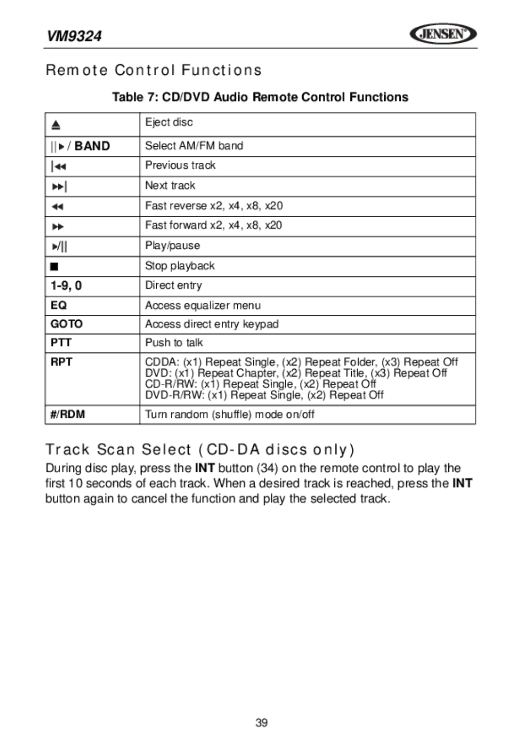 Jensen VM9324 manual Track Scan Select CD-DA discs only, CD/DVD Audio Remote Control Functions 