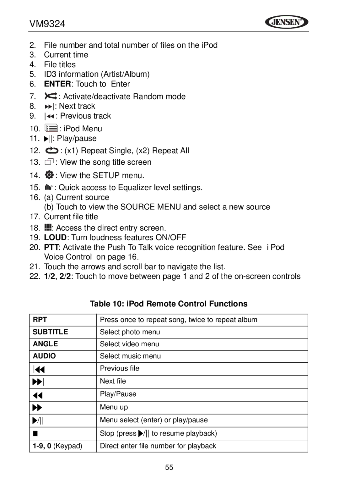 Jensen VM9324 manual IPod Remote Control Functions 