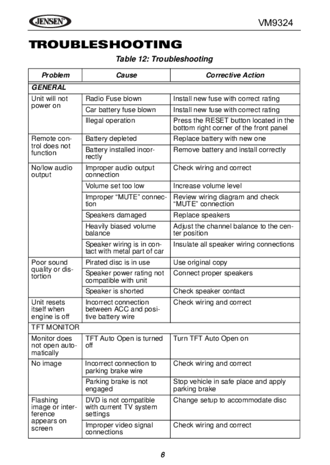 Jensen VM9324 manual Troubleshooting 