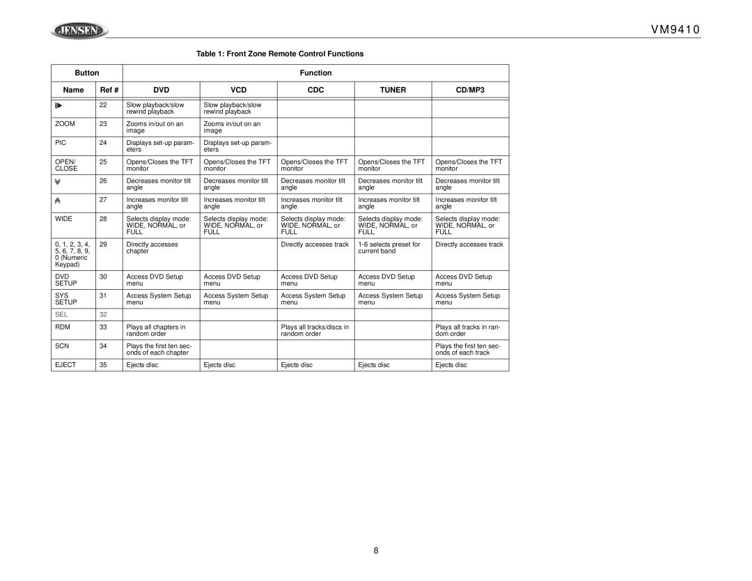 Jensen VM9410 owner manual Function Name Ref #, Full 