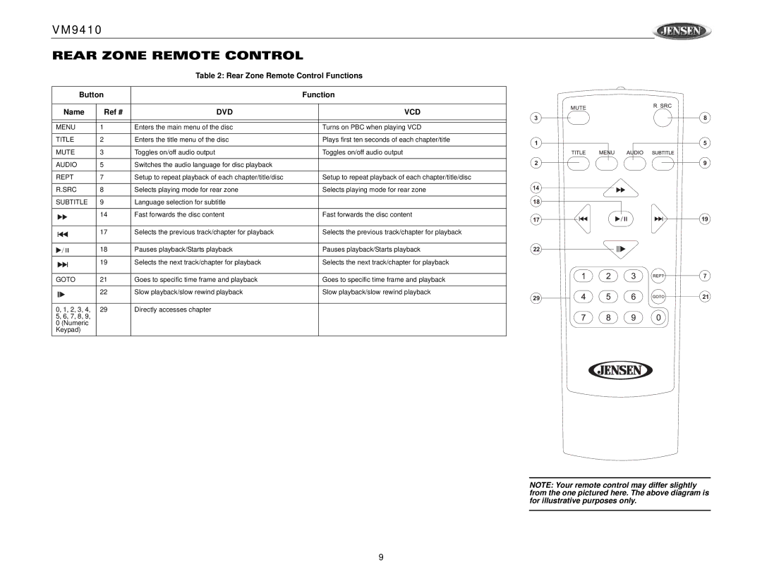 Jensen VM9410 owner manual Rear Zone Remote Control Functions Button Name Ref #, Dvd Vcd 