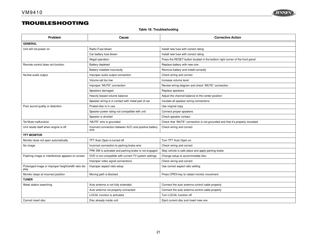 Jensen VM9410 owner manual Troubleshooting, Problem Cause Corrective Action 