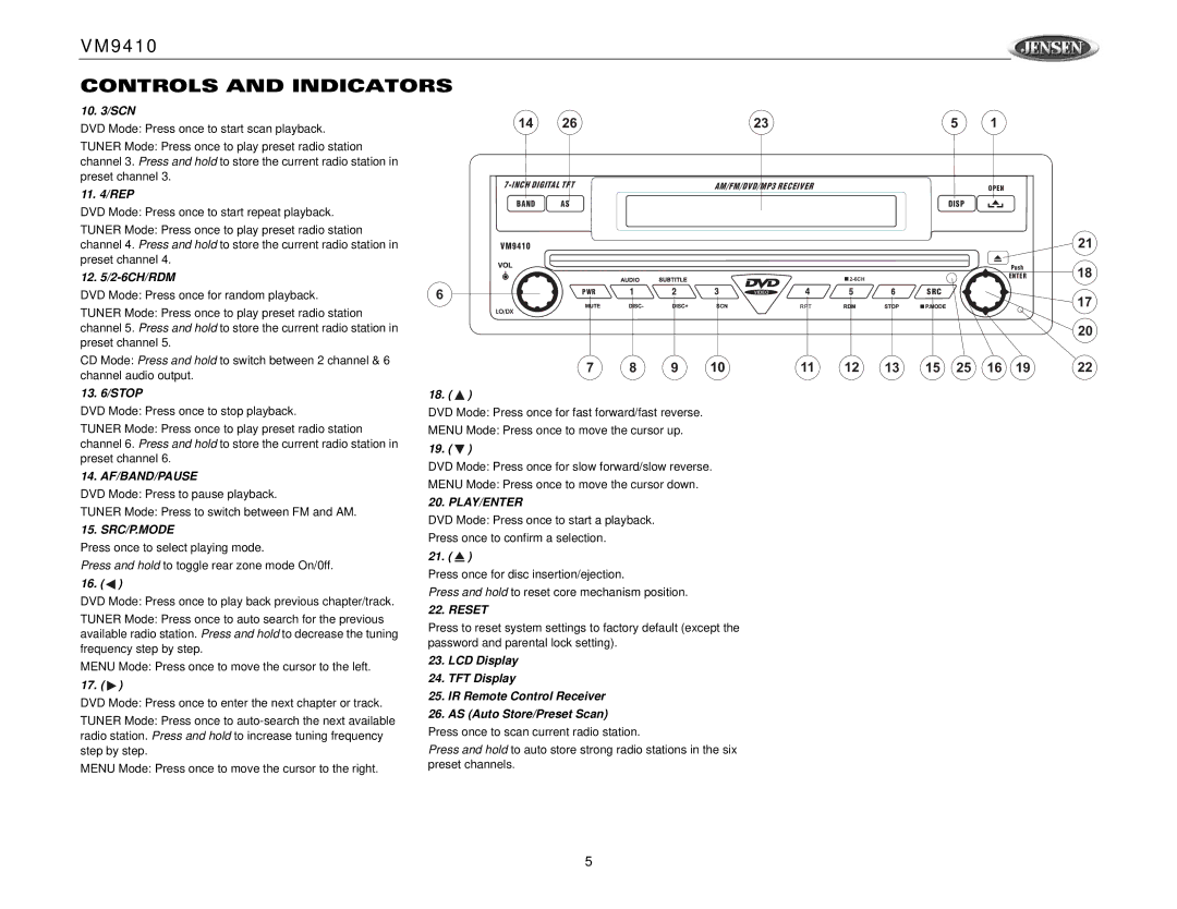 Jensen VM9410 owner manual 10 /SCN, 11 /REP, 12 /2-6CH/RDM, 13 /STOP, LCD Display TFT Display IR Remote Control Receiver 