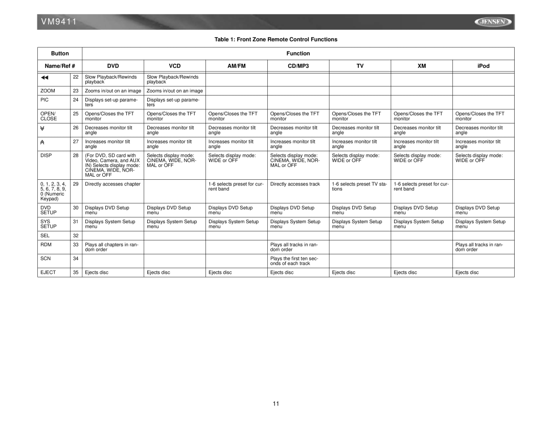 Jensen VM9411 instruction manual Front Zone Remote Control Functions Button 