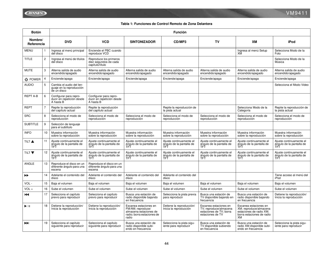 Jensen VM9411 Tabla 1 Funciones de Control Remoto de Zona Delantera, Función, DVD VCD Sintonizador CD/MP3 