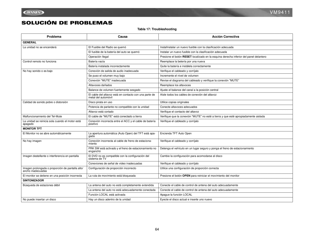 Jensen VM9411 instruction manual Solución DE Problemas, Tabla 17 Troubleshooting Problema Causa Acción Correctiva 