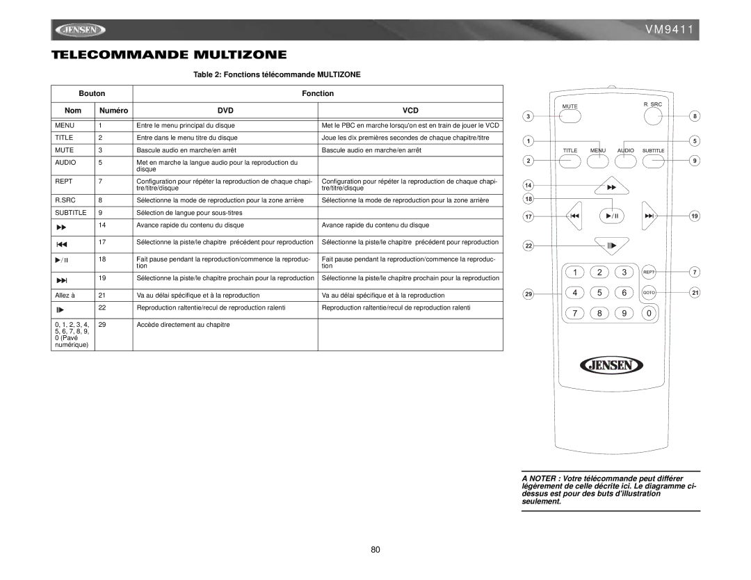 Jensen VM9411 instruction manual Telecommande Multizone, Fonctions télécommande Multizone Bouton Nom Numéro 