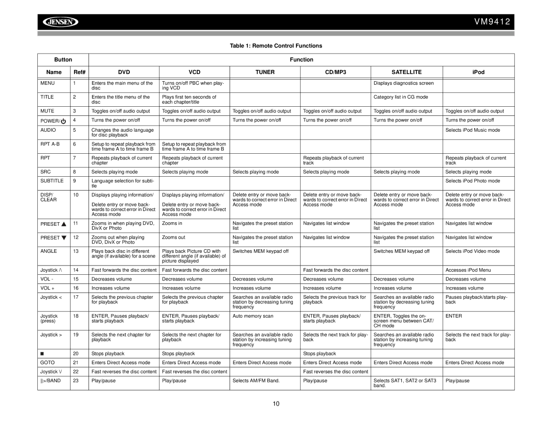 Jensen VM9412 Menu, Title, Mute, Power, Audio, Rpt A-B, Src, Subtitle, Disp, Clear, Preset, Angle, Vol +, Enter, Goto 