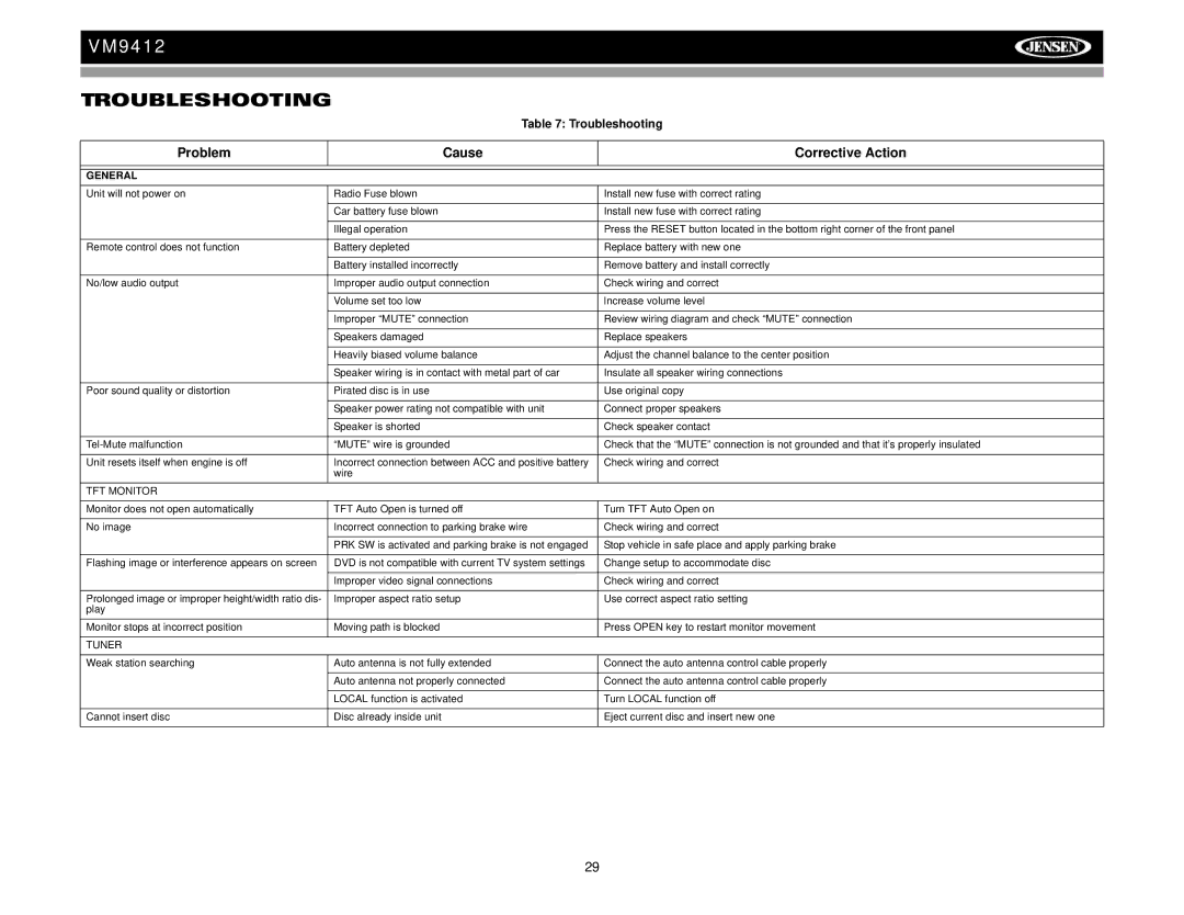 Jensen VM9412 operation manual Troubleshooting, Problem Cause Corrective Action, TFT Monitor, Tuner 