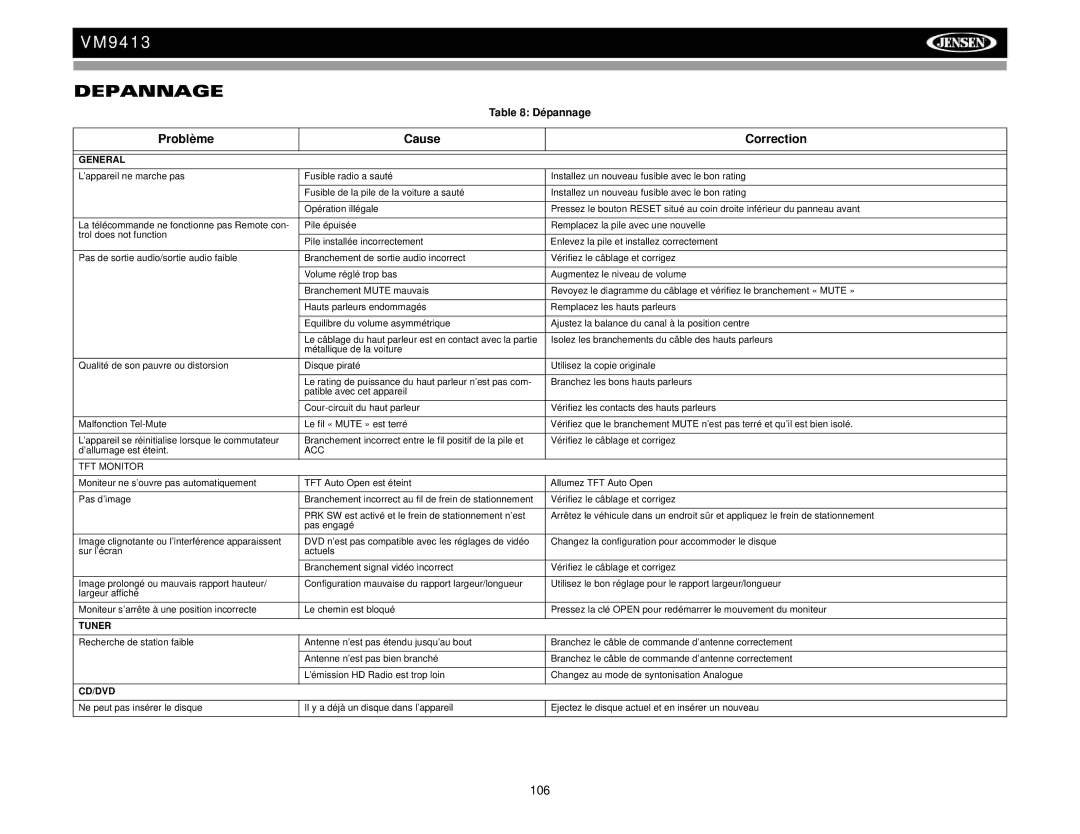 Jensen VM9413 operation manual Depannage, Problème Cause Correction, Dépannage, ACC TFT Monitor 