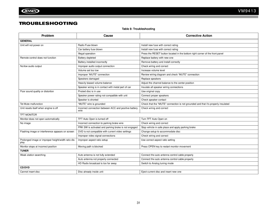 Jensen VM9413 operation manual Troubleshooting, Problem Cause Corrective Action, TFT Monitor 