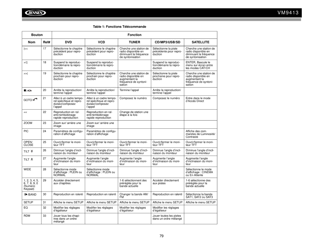 Jensen VM9413 operation manual Goto, Band 