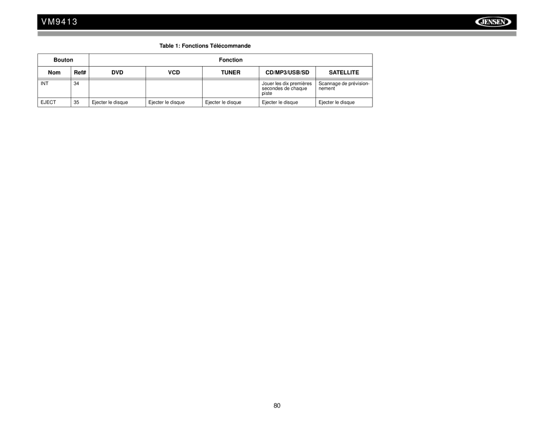 Jensen VM9413 operation manual Ejecter le disque 