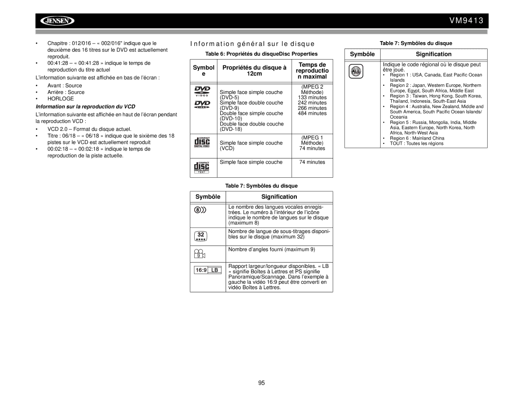 Jensen VM9413 Information général sur le disque, Symbôle Signification, Information sur la reproduction du VCD 