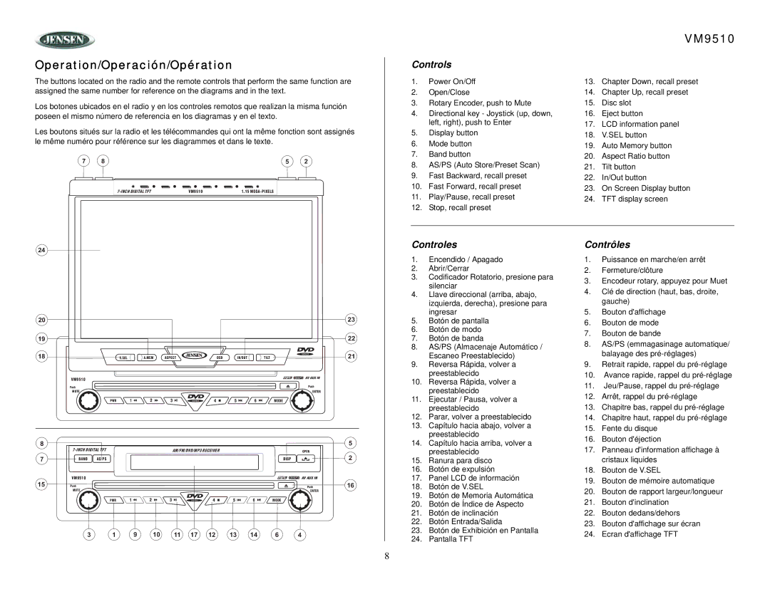 Jensen VM9510 owner manual Operation/Operación/Opération, Controls, Controles, Contrôles 