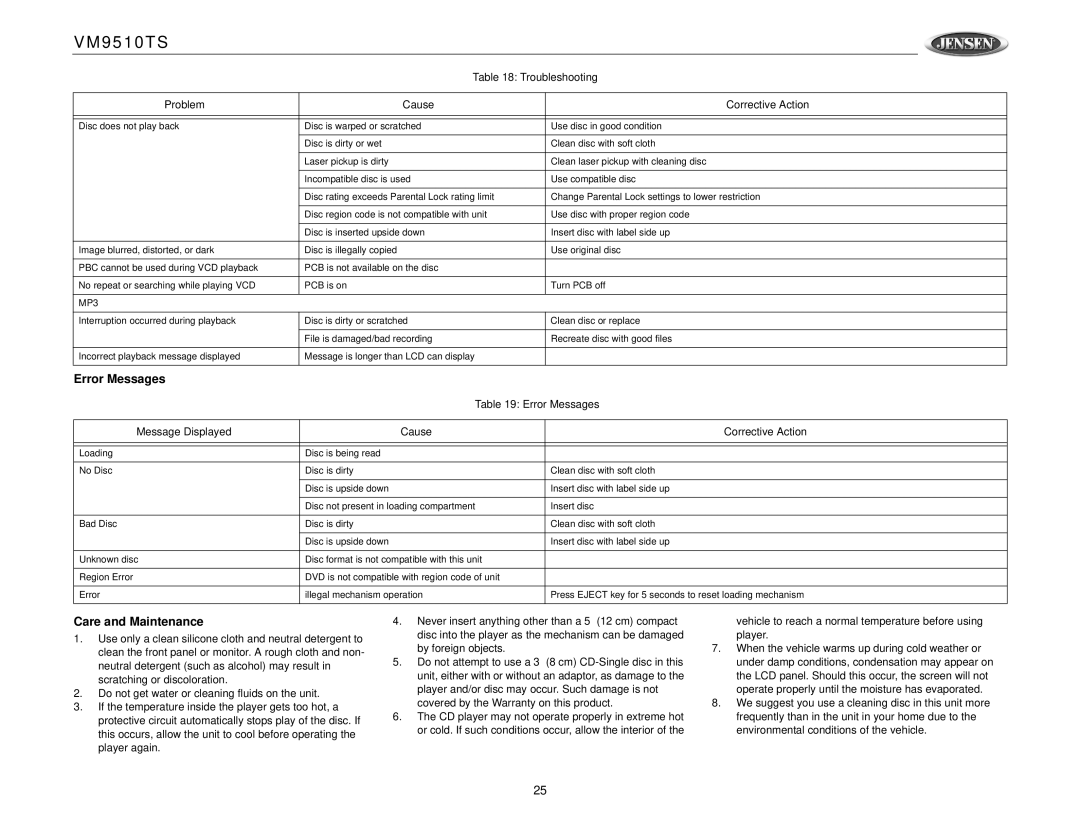 Jensen VM9510TS operation manual Error Messages, Care and Maintenance, Message Displayed Cause Corrective Action 