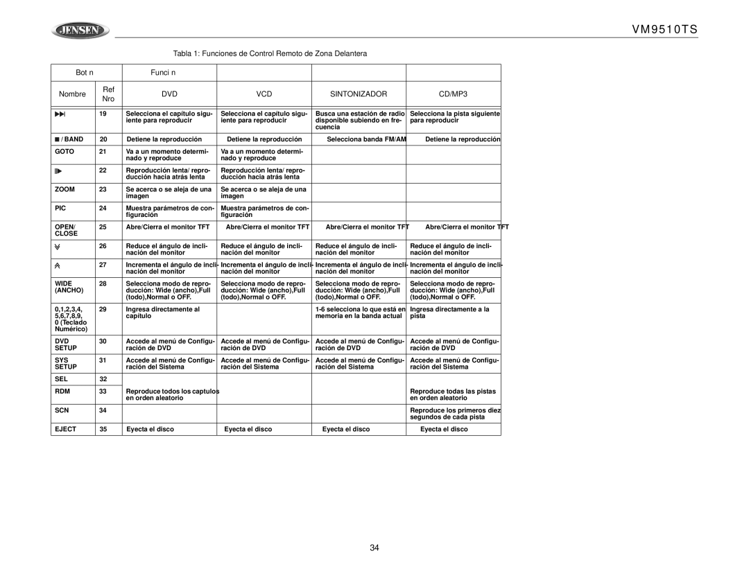 Jensen VM9510TS operation manual Ancho, Setup, Sel Rdm 