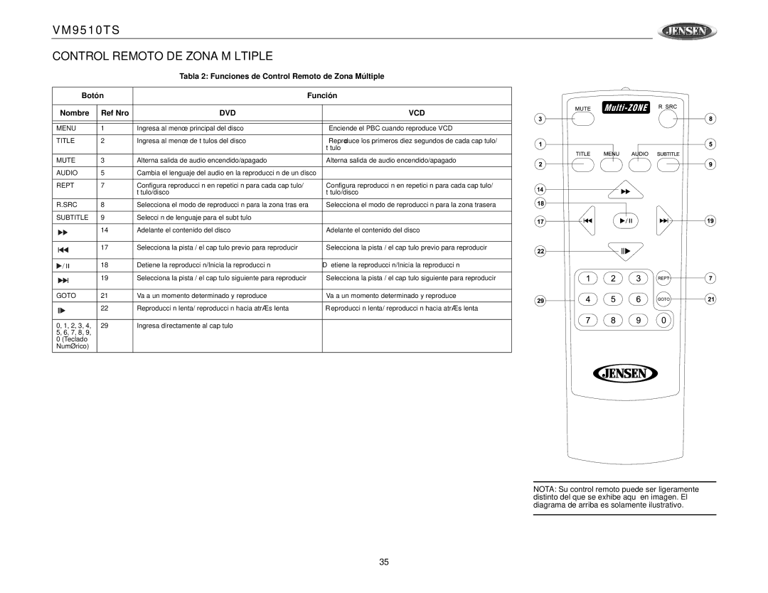 Jensen VM9510TS operation manual Control Remoto DE Zona Múltiple, Dvd Vcd 