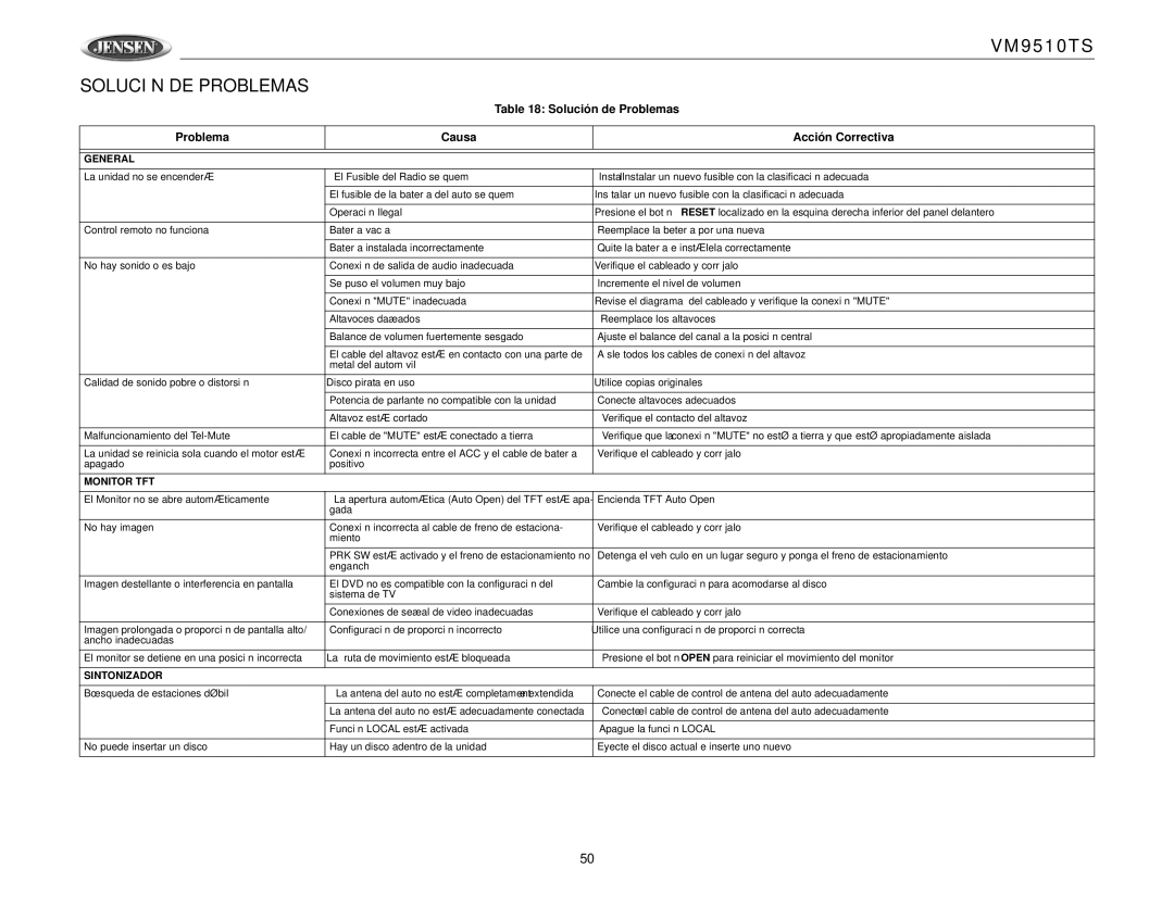 Jensen VM9510TS operation manual Solución DE Problemas, Solución de Problemas Causa Acción Correctiva 