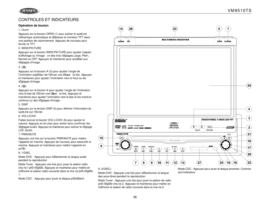 Jensen VM9510TS operation manual Controles ET Indicateurs, Opération de bouton, Ouvrir, Disc+ 