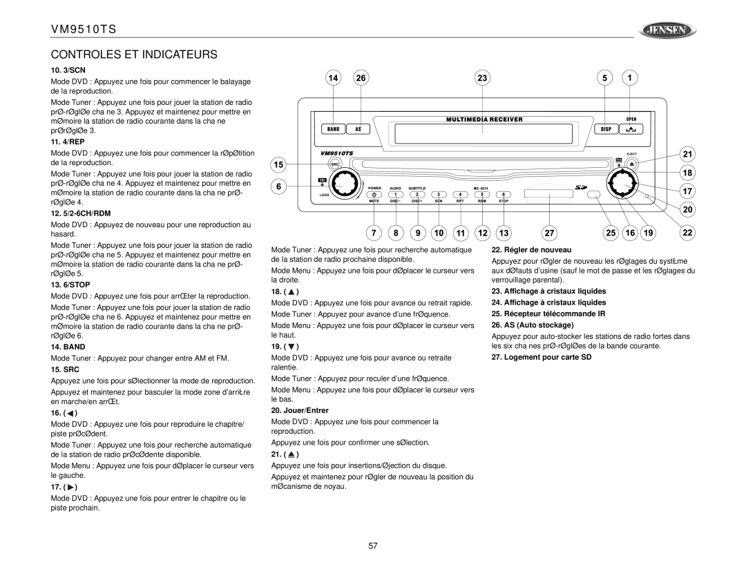 Jensen VM9510TS operation manual Mode Tuner Appuyez pour changer entre AM et FM, Jouer/Entrer, 22. Régler de nouveau 