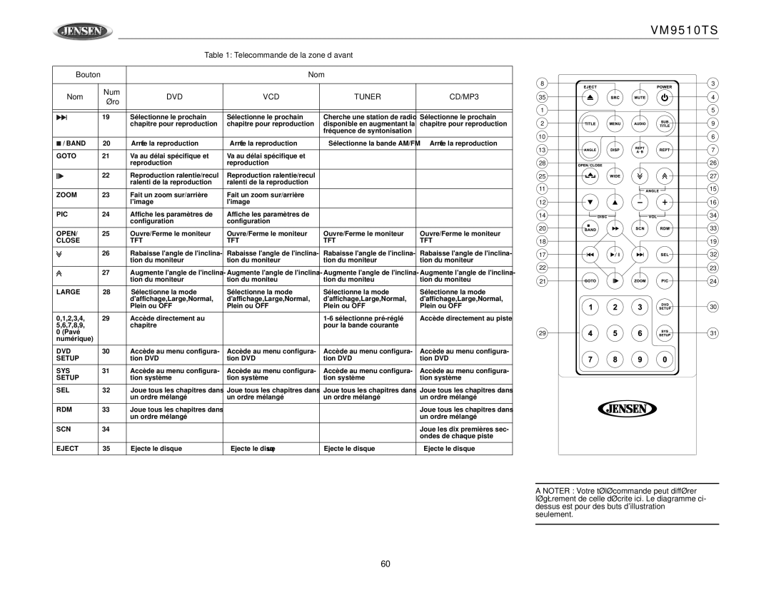 Jensen VM9510TS operation manual Band, Close TFT 