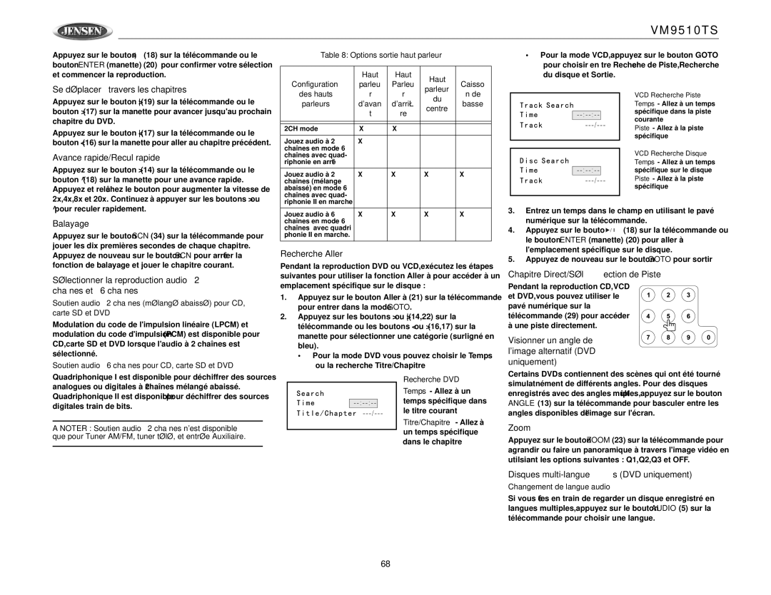 Jensen VM9510TS Se déplacer à travers les chapitres, Avance rapide/Recul rapide, Balayage, Recherche Aller à, Zoom 
