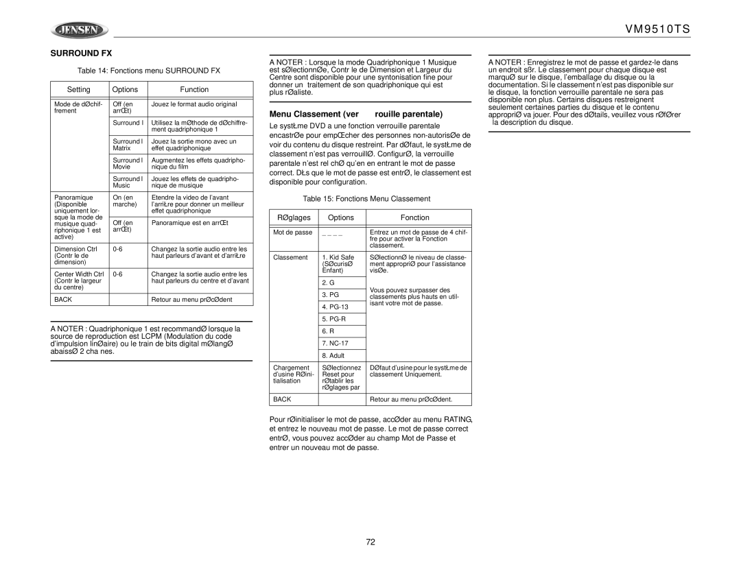 Jensen VM9510TS operation manual Menu Classement verrouille parentale, Fonctions menu Surround FX Setting Options Function 