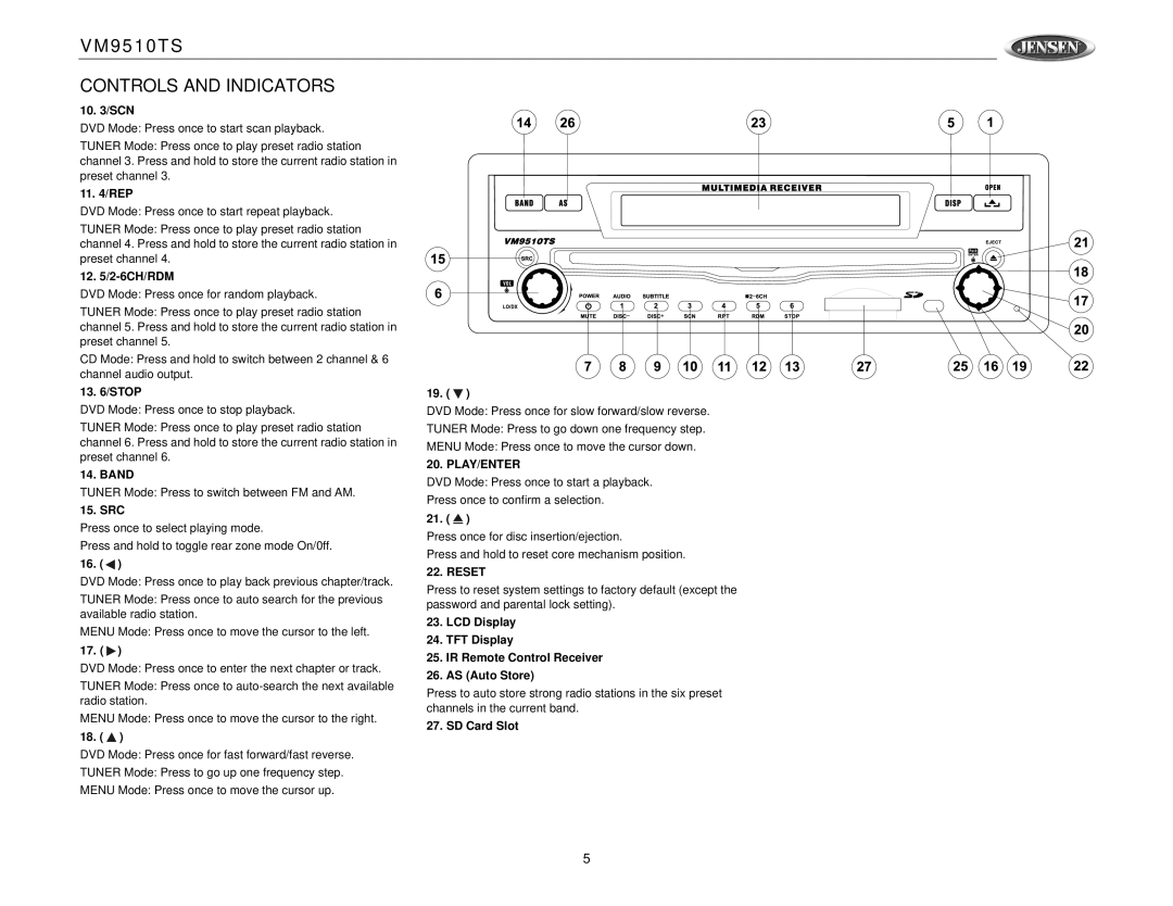 Jensen VM9510TS operation manual 10 /SCN, 11 /REP, 12 /2-6CH/RDM, 13 /STOP, Band, Src, SD Card Slot 