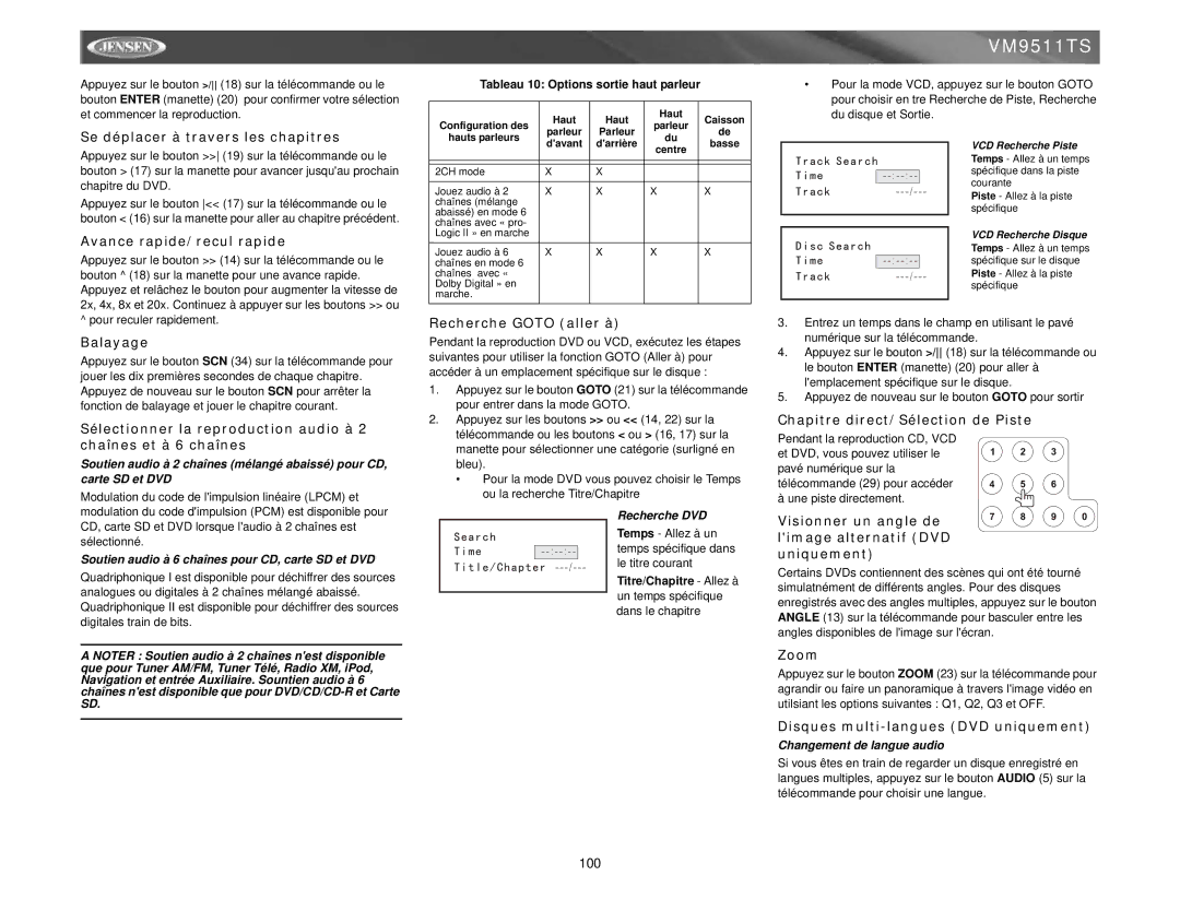 Jensen VM9511TS Se déplacer à travers les chapitres, Avance rapide/recul rapide, Balayage, Recherche Goto aller à, Zoom 
