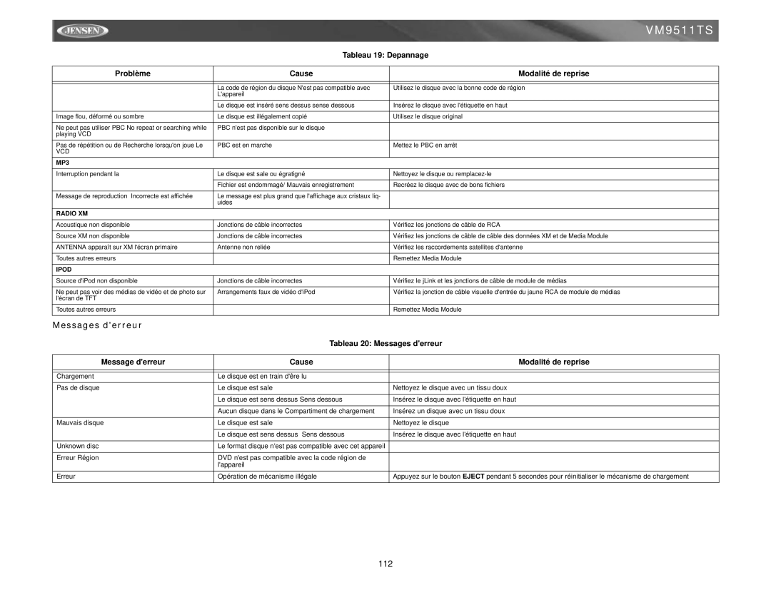 Jensen VM9511TS Tableau 19 Depannage Problème Cause Modalité de reprise, Tableau 20 Messages derreur, Vcd 