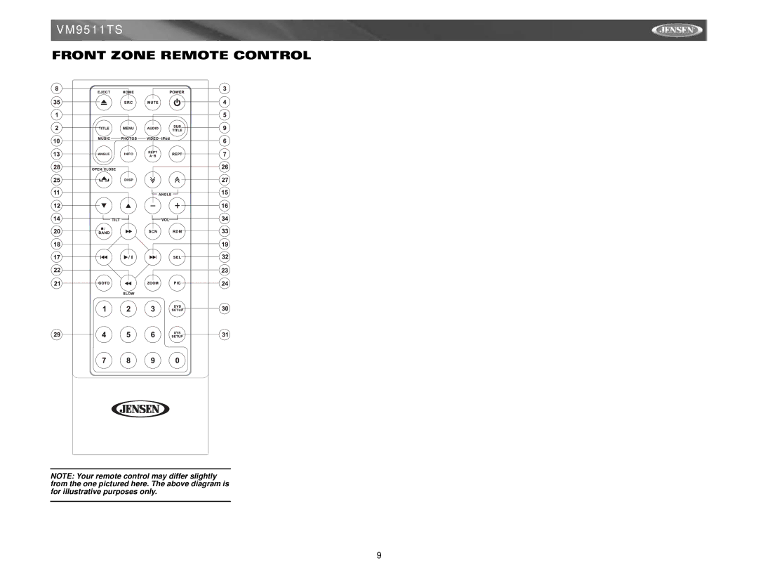 Jensen VM9511TS instruction manual Front Zone Remote Control 