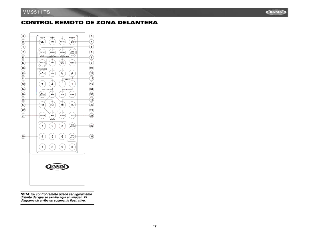 Jensen VM9511TS instruction manual Control Remoto DE Zona Delantera 