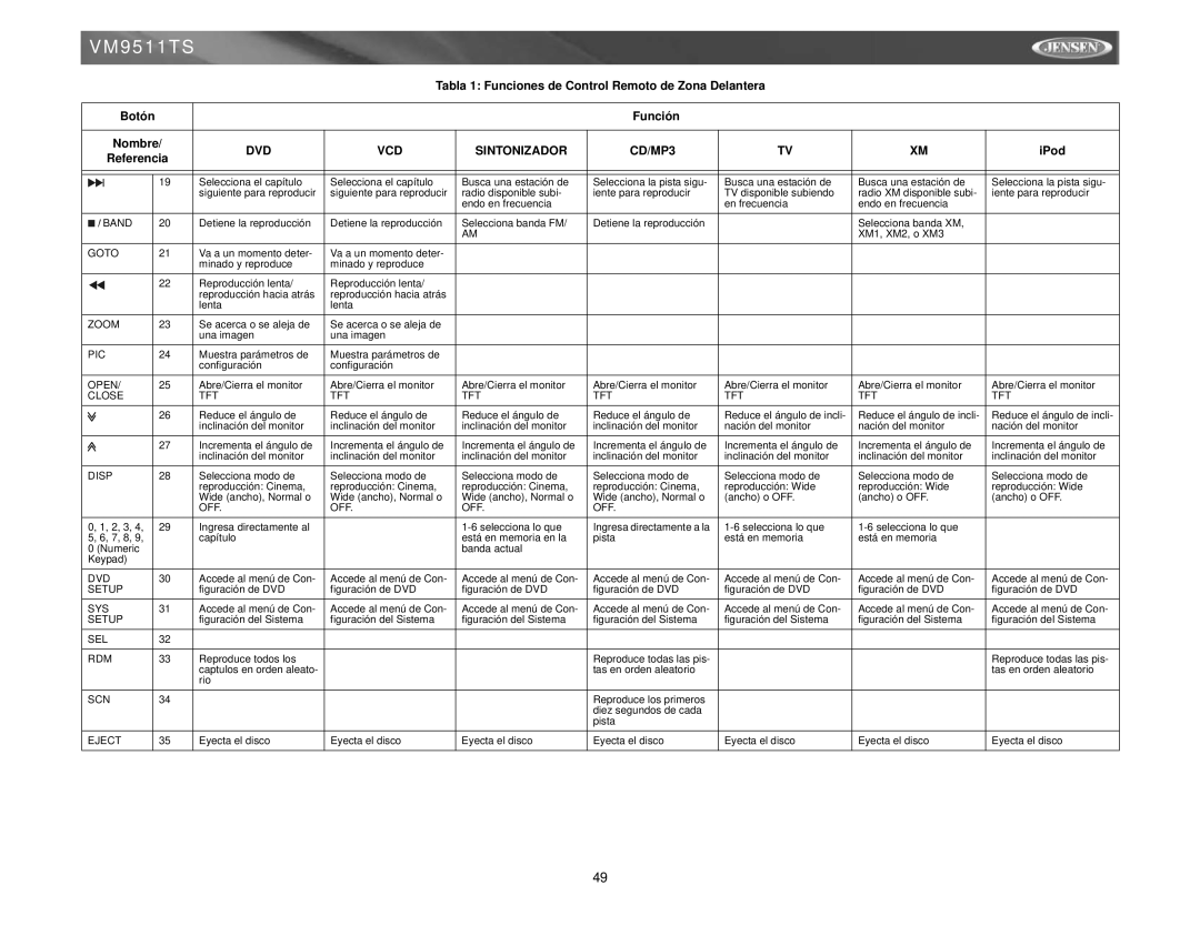 Jensen VM9511TS instruction manual Close TFT, Off 