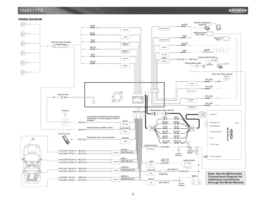 Jensen VM9511TS instruction manual Wiring Diagram 