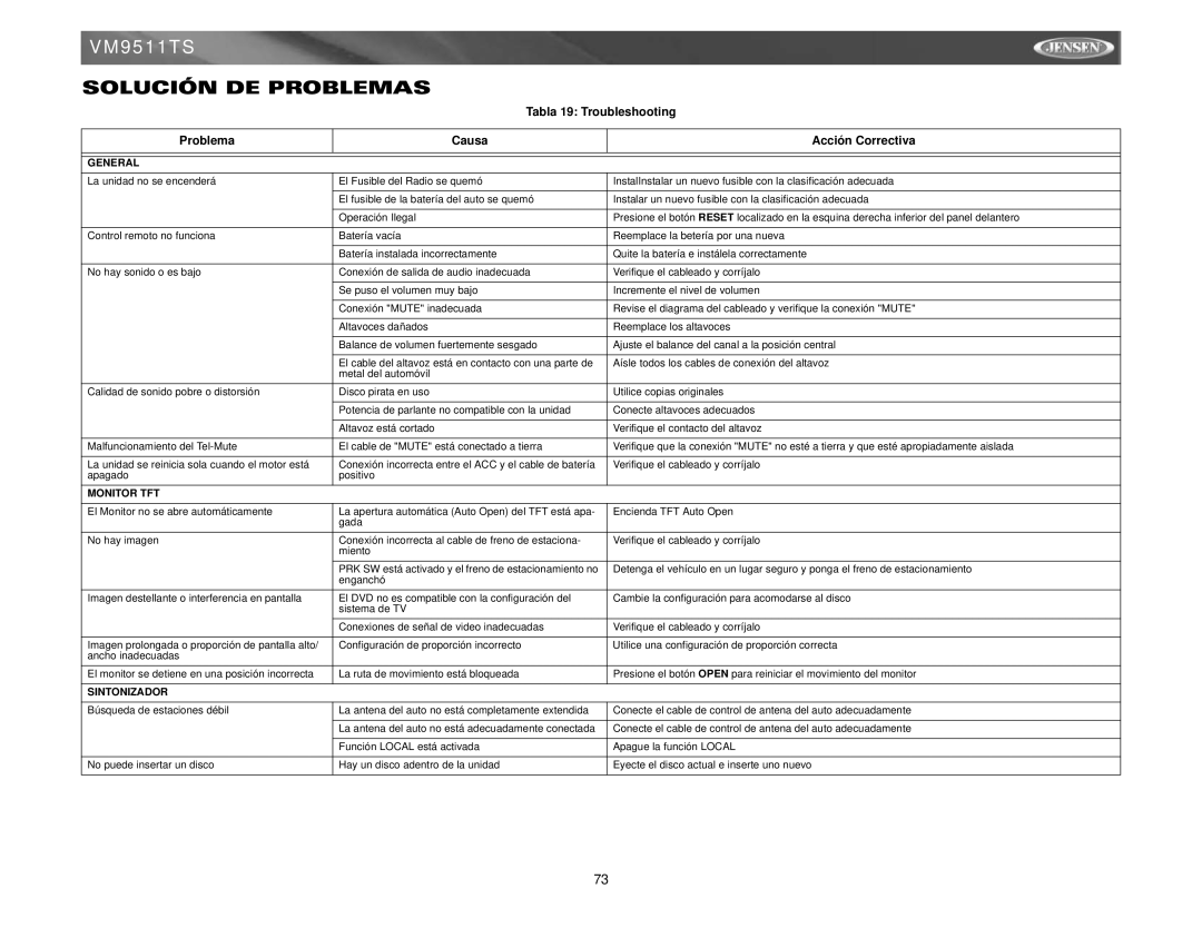 Jensen VM9511TS instruction manual Solución DE Problemas, Tabla 19 Troubleshooting Problema Causa Acción Correctiva 