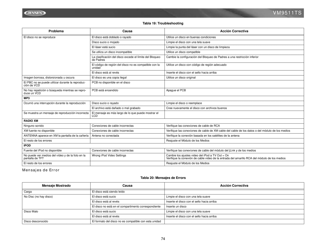 Jensen VM9511TS Tabla 19 Troubleshooting, Problema Causa Acción Correctiva, Tabla 20 Mensajes de Errors 