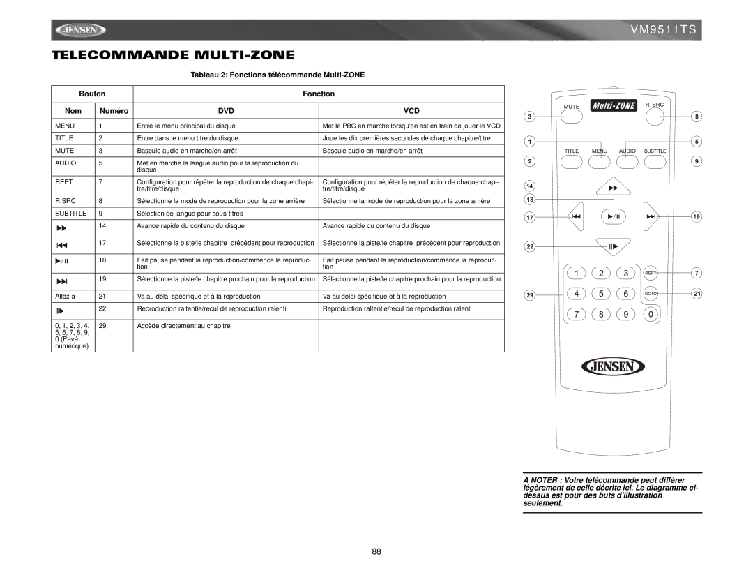 Jensen VM9511TS instruction manual Telecommande MULTI-ZONE, Dvd Vcd 