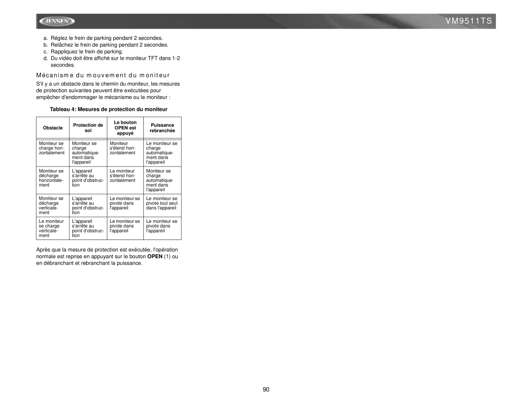 Jensen VM9511TS instruction manual Mécanisme du mouvement du moniteur, Tableau 4 Mesures de protection du moniteur 