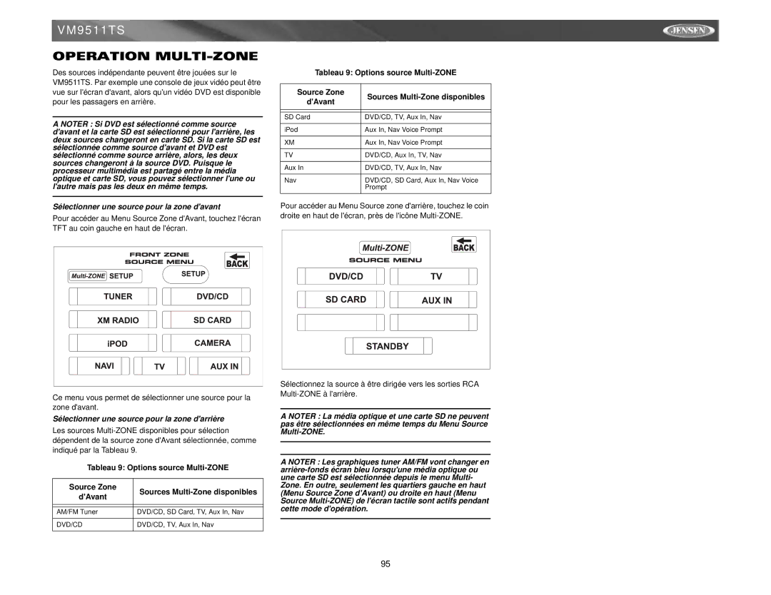 Jensen VM9511TS instruction manual Operation MULTI-ZONE, Sélectionner une source pour la zone davant 