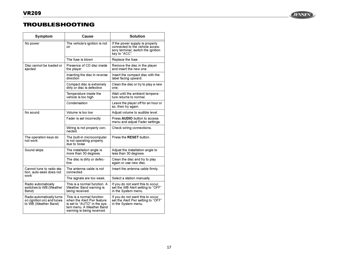 Jensen VR209 operation manual Troubleshooting, Symptom Cause Solution 