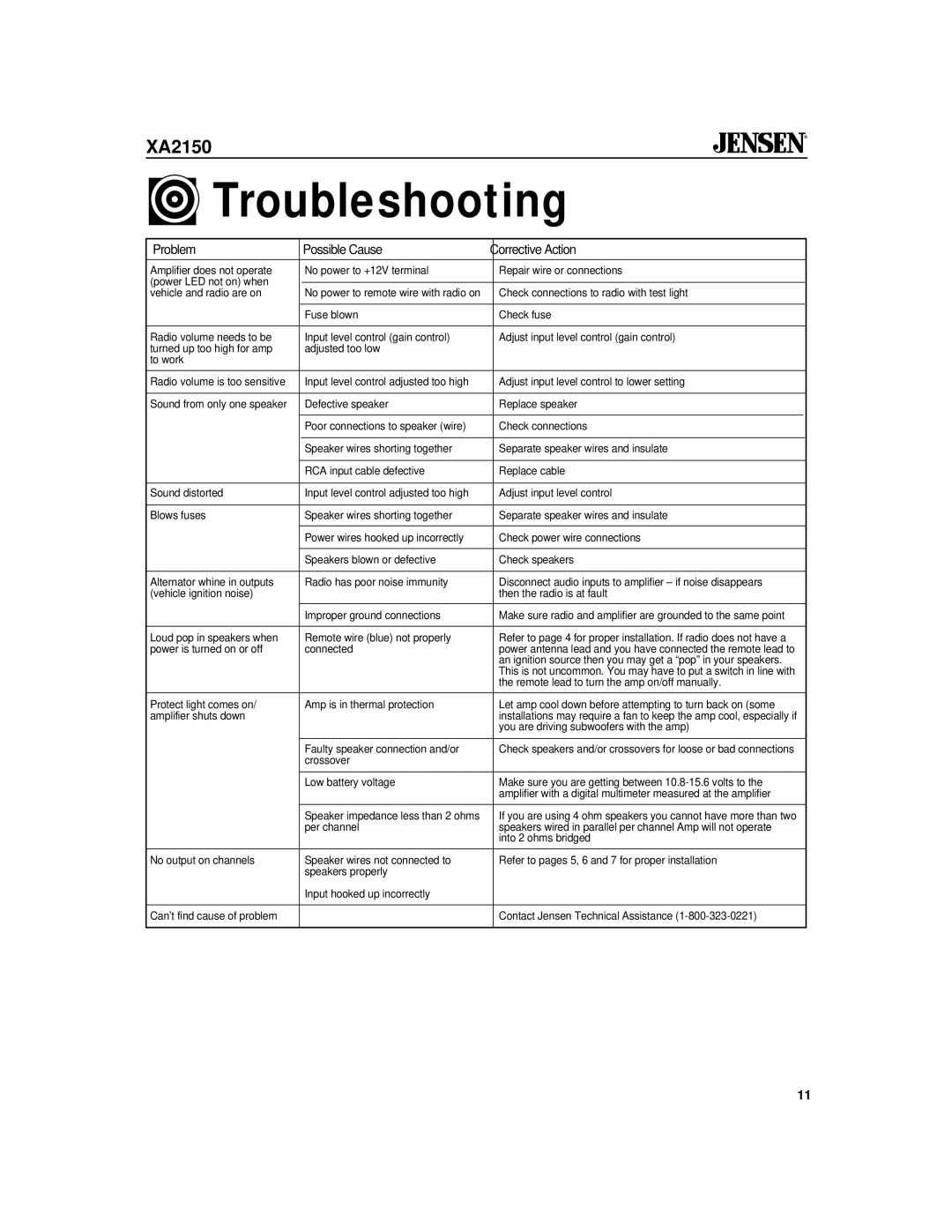 Jensen XA2150 owner manual Troubleshooting, Problem Possible Cause Corrective Action 