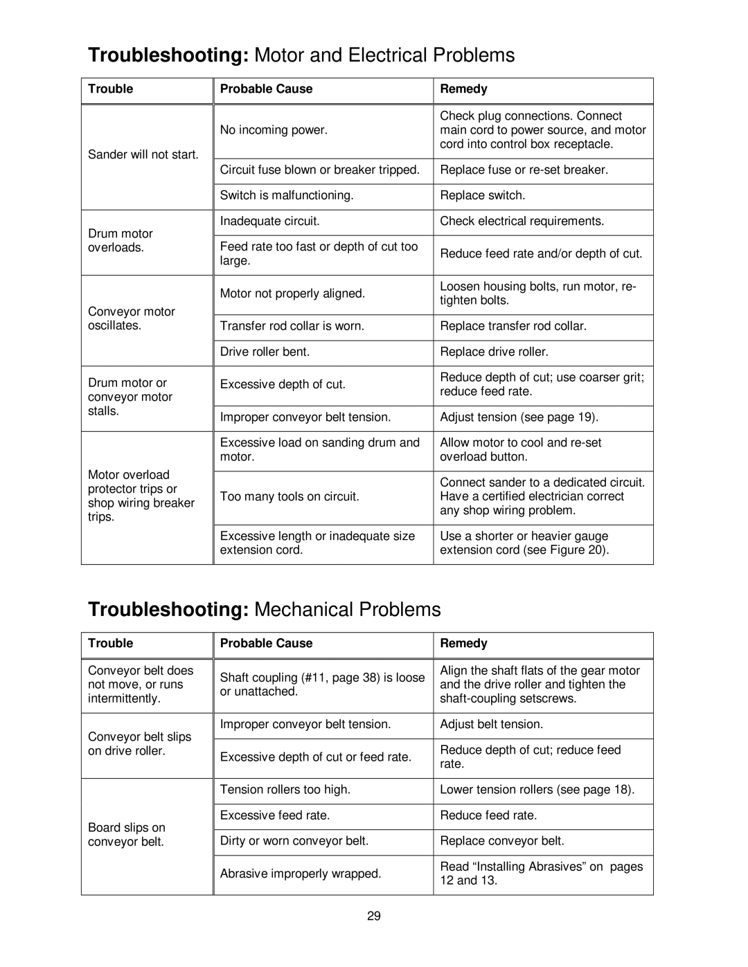 Jet Tools 22-44 Pro operating instructions Troubleshooting Motor and Electrical Problems 