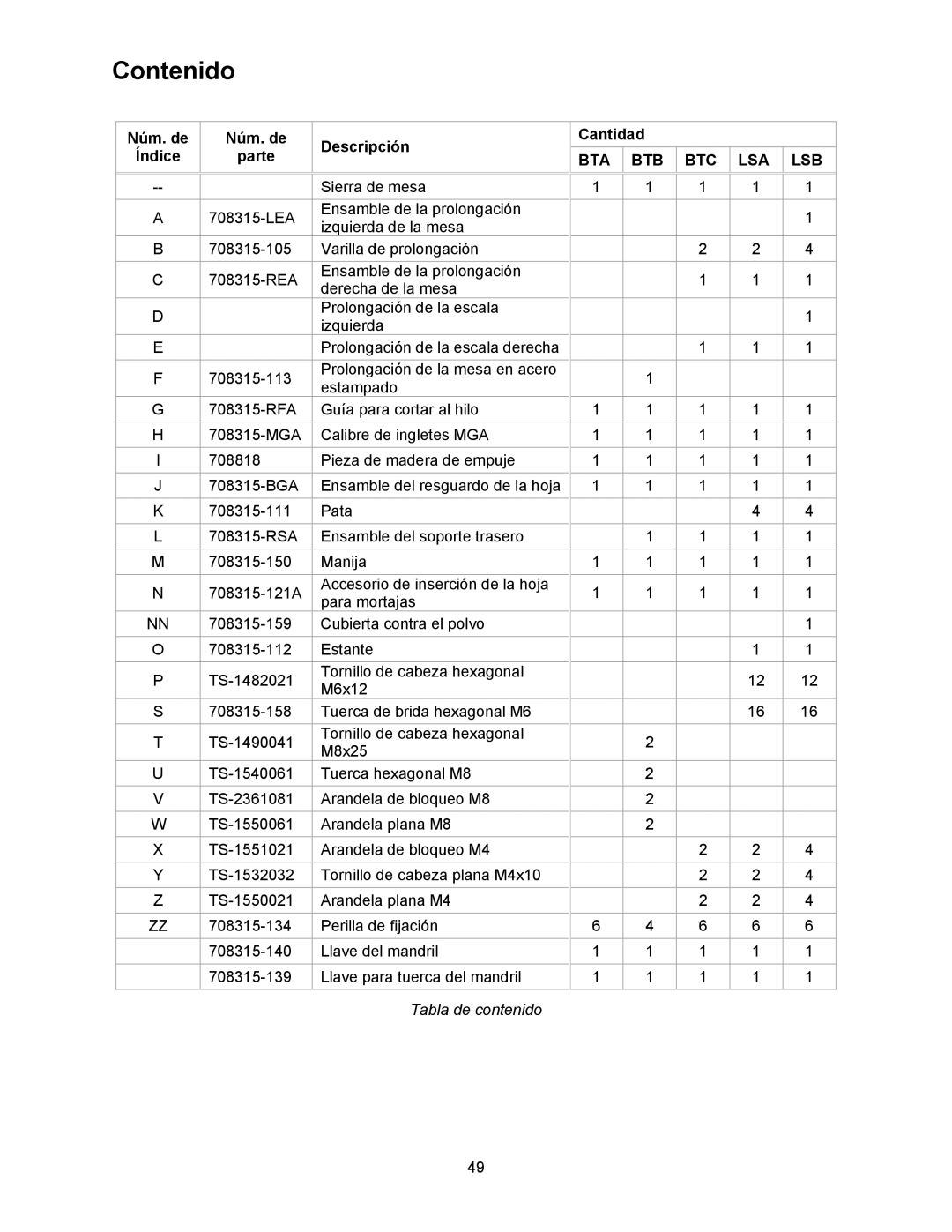 Jet Tools 708315BTA operating instructions Núm. de Índice Parte Descripción Cantidad, Tabla de contenido 