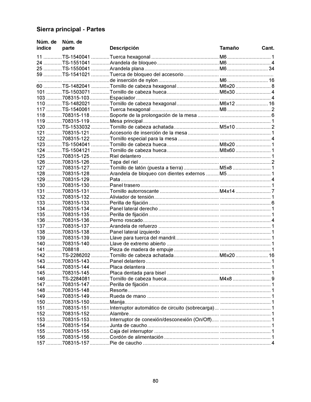 Jet Tools 708315BTA operating instructions Sierra principal Partes 