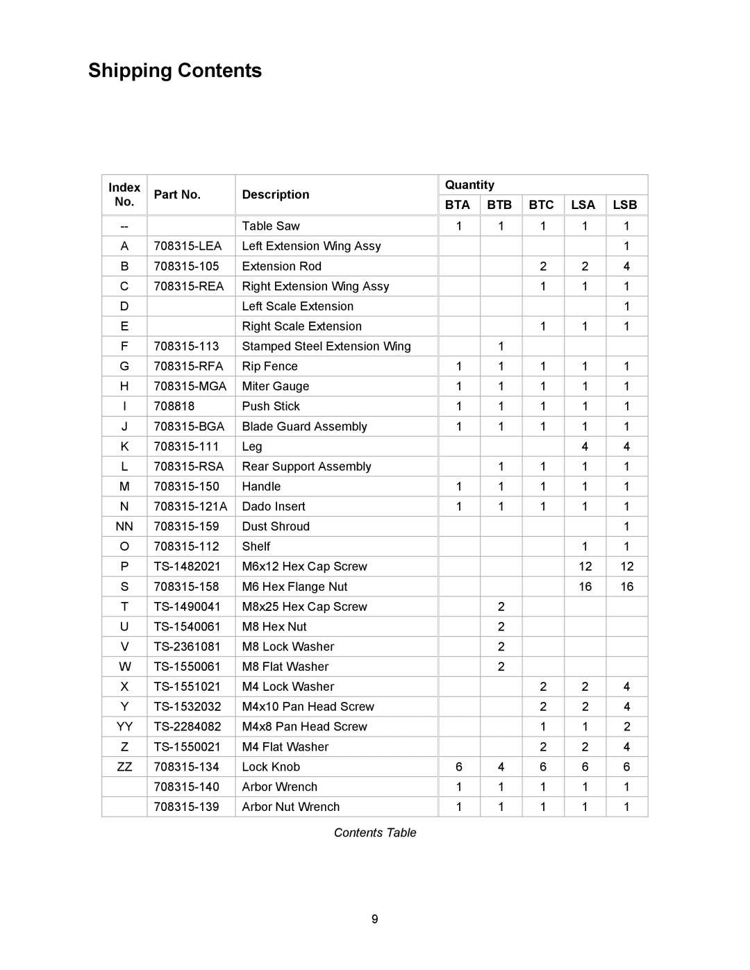 Jet Tools 708315BTA operating instructions Index Description Quantity, Contents Table 