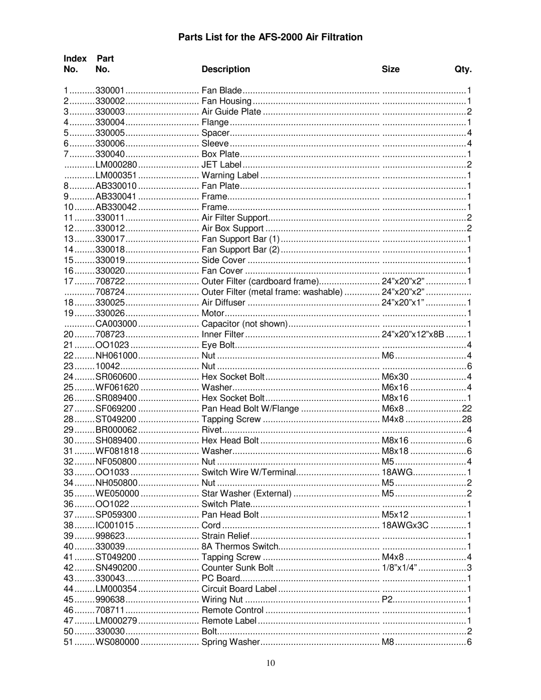 Jet Tools owner manual Parts List for the AFS-2000 Air Filtration, Index Part Description Size Qty 