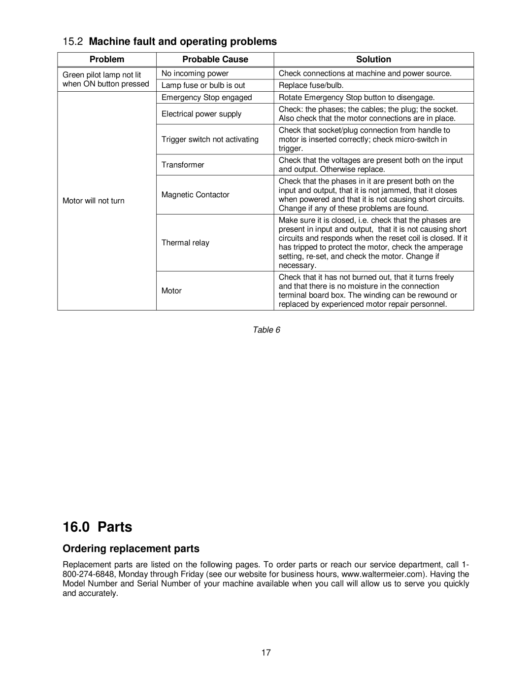 Jet Tools CS-315, CS-275 operating instructions Parts, Machine fault and operating problems, Ordering replacement parts 